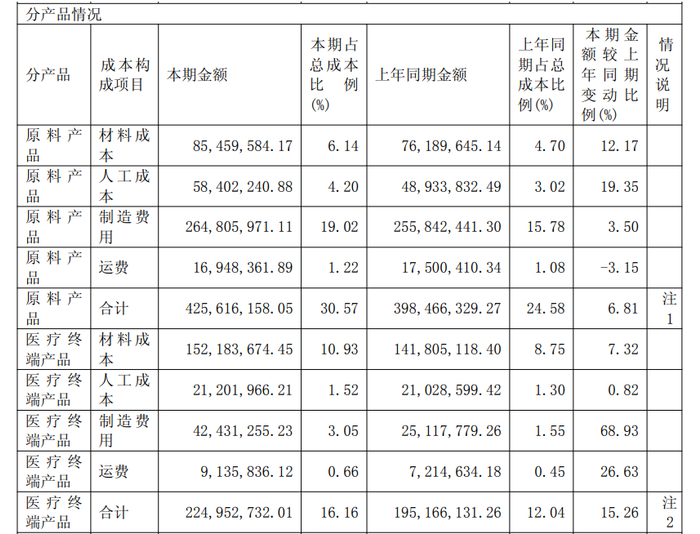 图片来自华熙生物2024年财报 