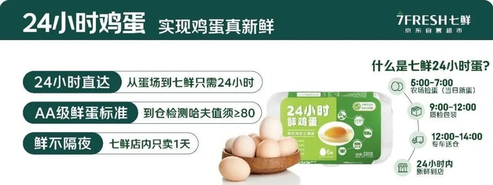 图源：七鲜官网