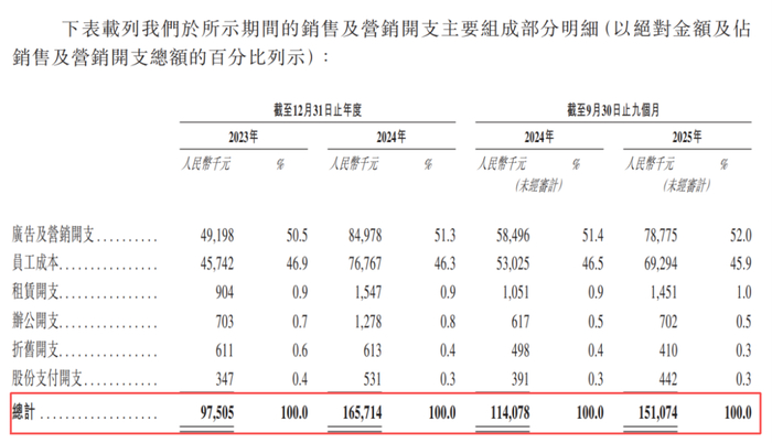 图源：“人人租”招股书