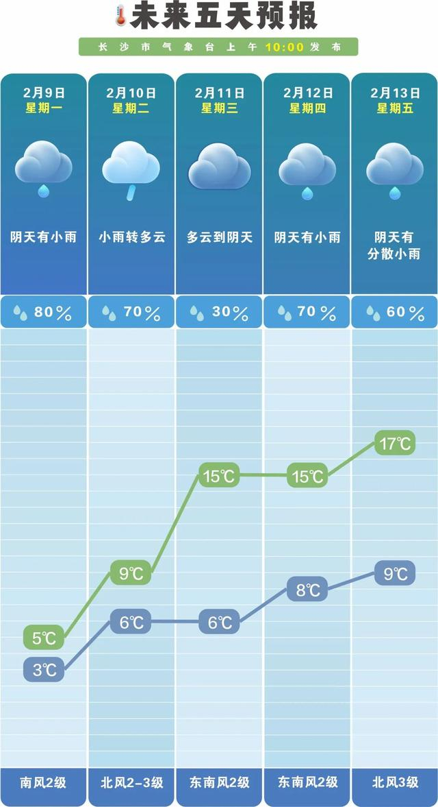 图为2月8日发布