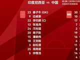 7比0大胜印尼队 U17国足进攻不含糊