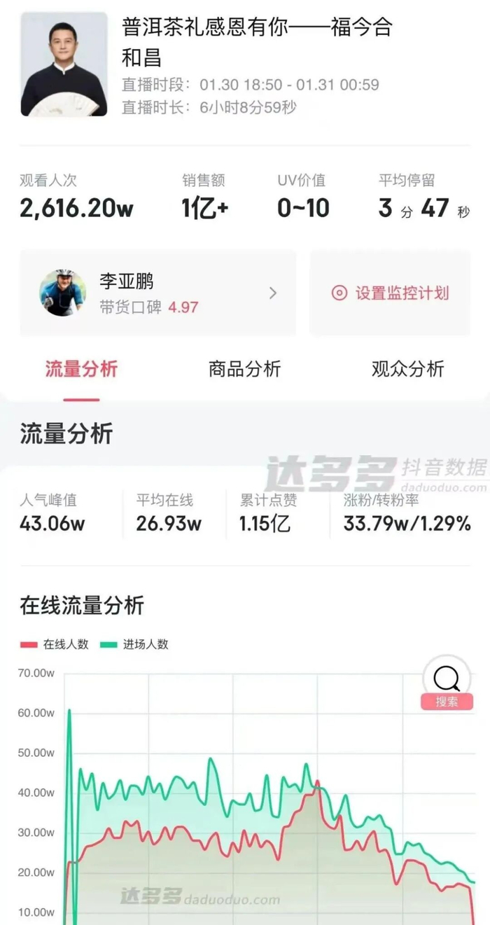 图源：达多多抖音数据