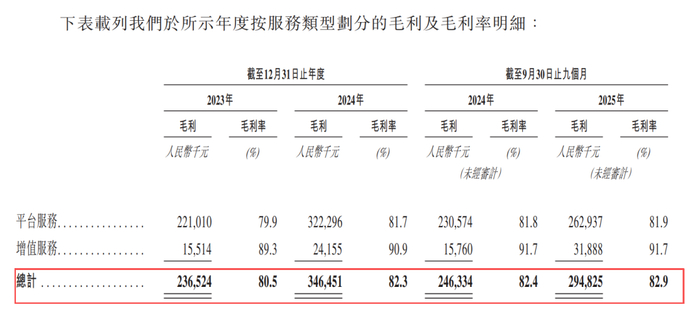图源：“人人租”招股书