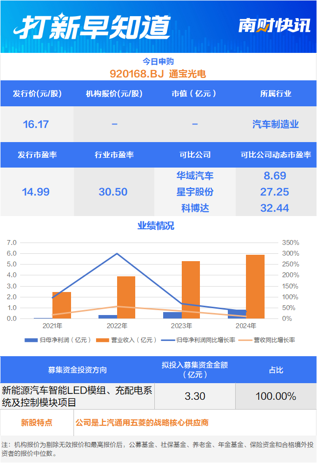 通宝光电产品展示