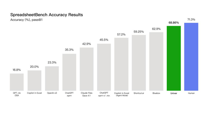 Excel乘积公式怎么用 商河在线商家宝功能 SEO标题优化技巧