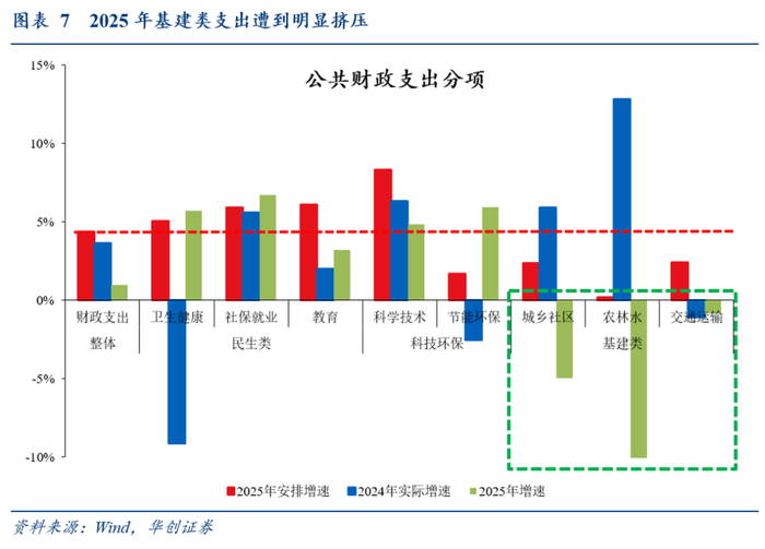 数据来源：华创证券研报（下同）