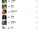 单依纯《珠玉》上线4天超过周杰伦,登上苹果音乐热门歌曲排行榜第一名,《歌手》演绎此歌获首场第一