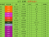 2/7今日足球推荐　每日扫盘解析　法甲　南特vs里昂_赛季_赛事_力度