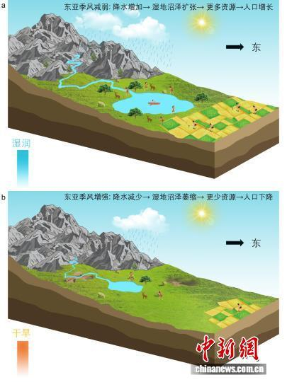 本项研究的东亚季风影响示意图。中国科学院地质地球所环境考古团队 供图