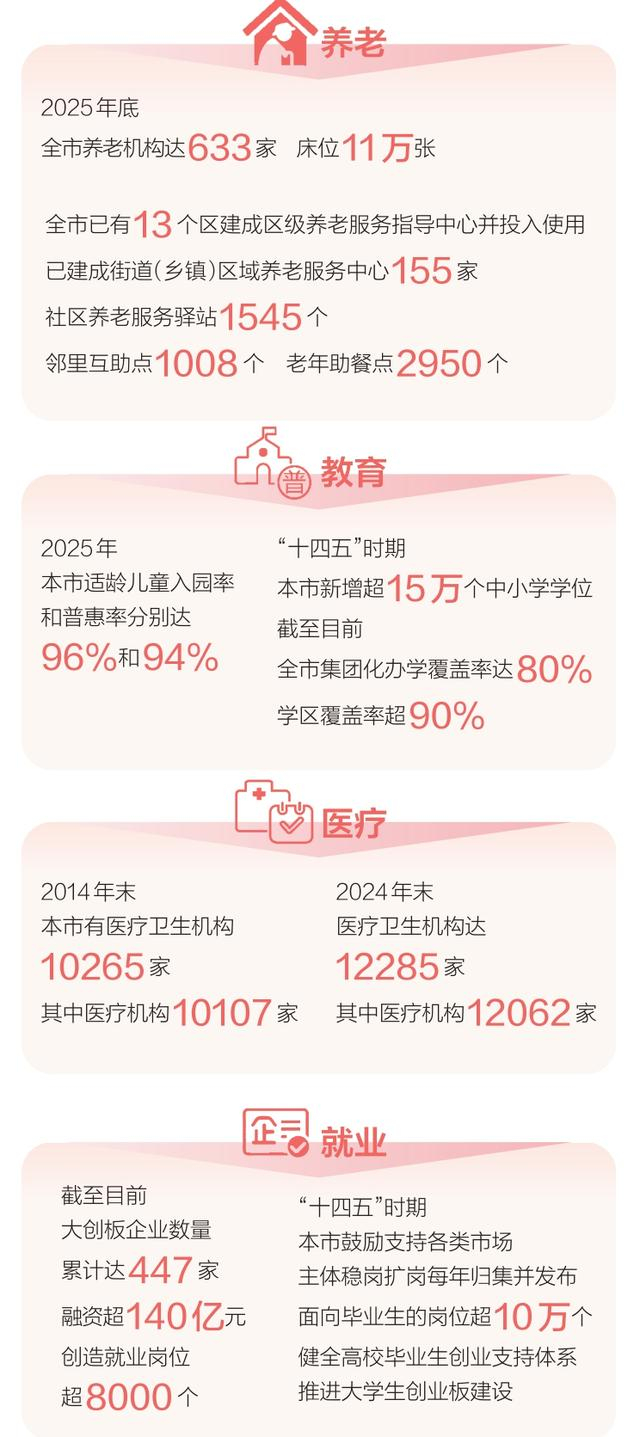 来源：北京日报