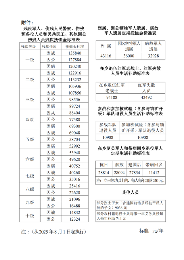 来源：吉林省人民政府网