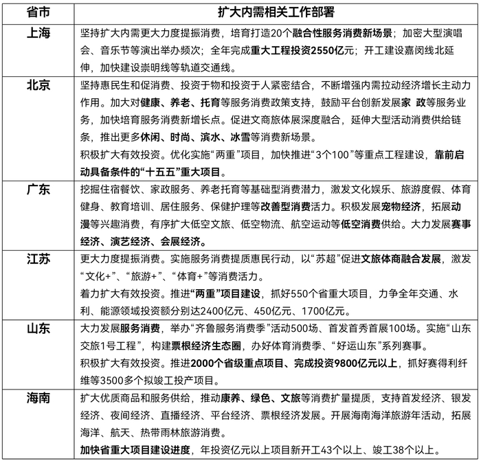 数据来源：公开资料整理、国泰海通证券研究