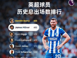热闻|“活化石”！40岁老将米尔纳追平英超历史653场出场纪录
