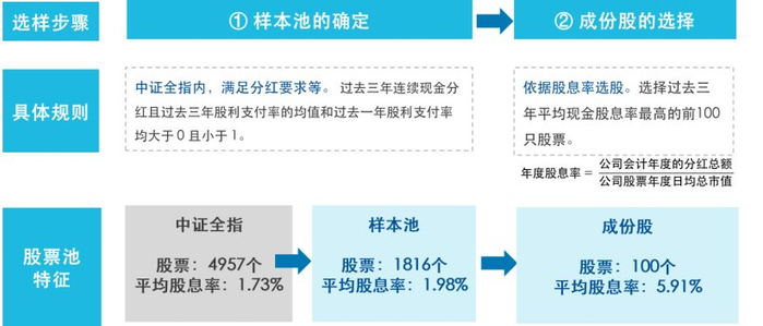 数据来源：wind，截至2024年12月31日