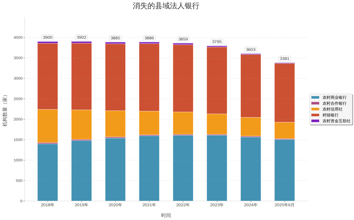 界面新闻记者根据同花顺ifind、金融监管总局数据制图