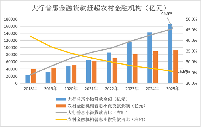 界面新闻记者根据同花顺ifind、金融监管总局数据制图