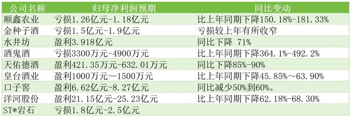 ▲已披露25年业绩预告的9家上市公司。镁经小组制图。