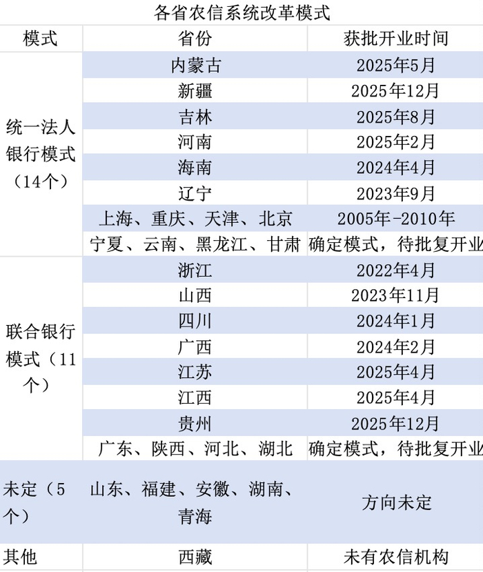 界面新闻记者根据公开信息制表，截至2026年2月