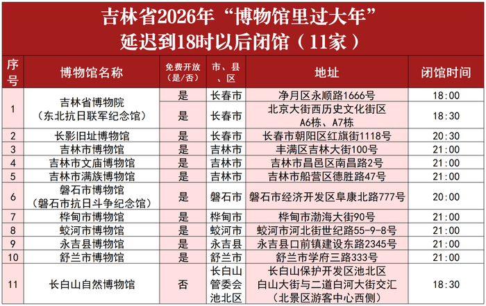 来源：悠游吉林