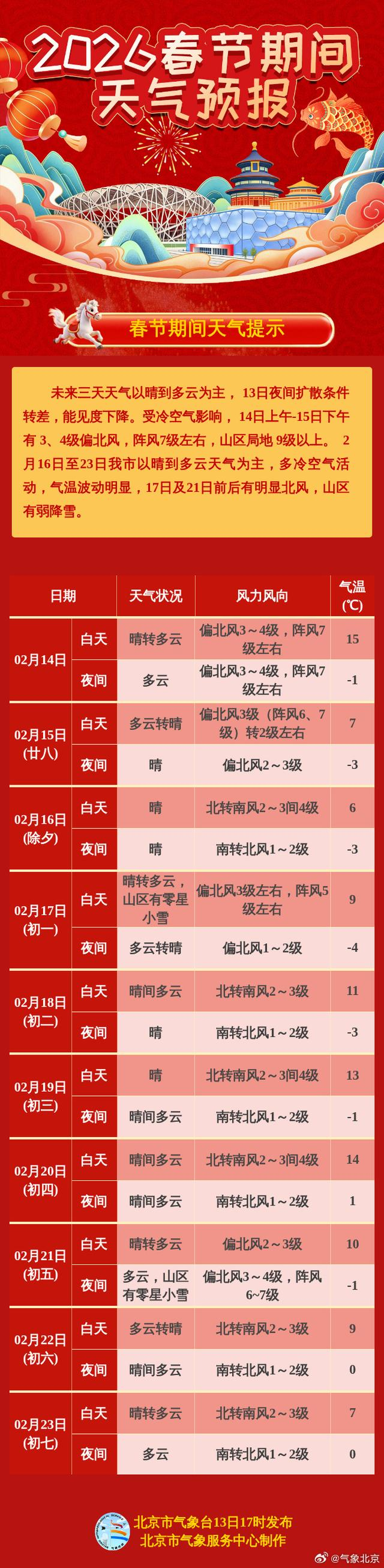来源：@气象北京