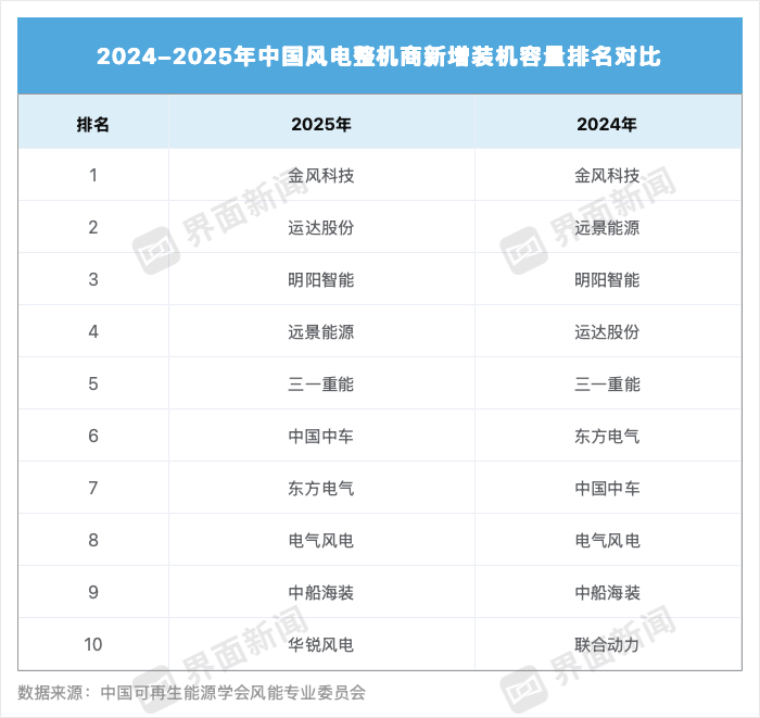 制图：马悦然