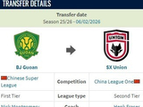 德转：王宇翔从北京国安加盟陕西联合的转会费约15万人民币