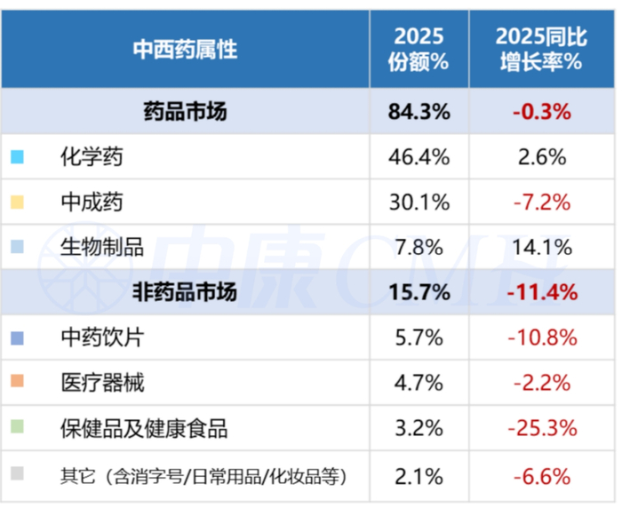 数据来源：中康CMH