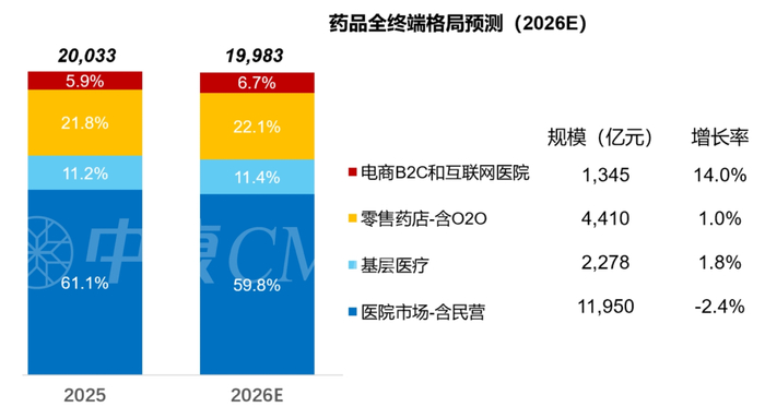 数据来源：中康CMH