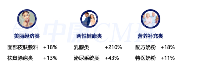 数据来源：中康CMH