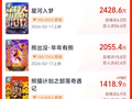 2026春节档新片预售票房破2.5亿