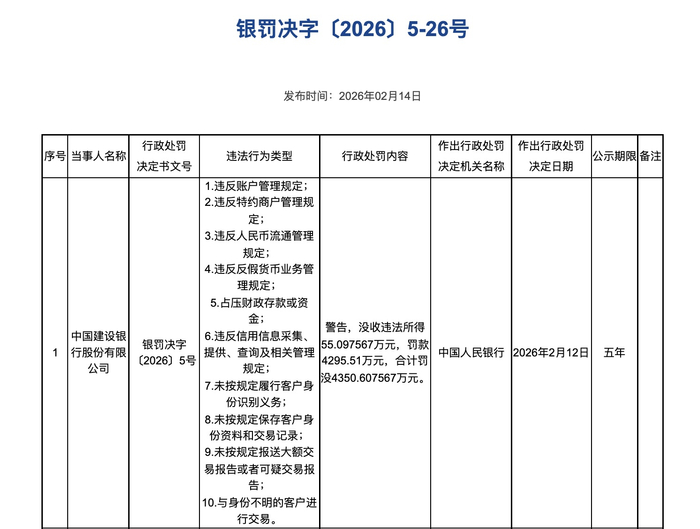  截图来自央行官网