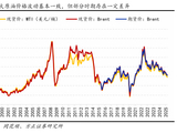 方正证券：当下原油价格的驱动因素及历史走势复盘