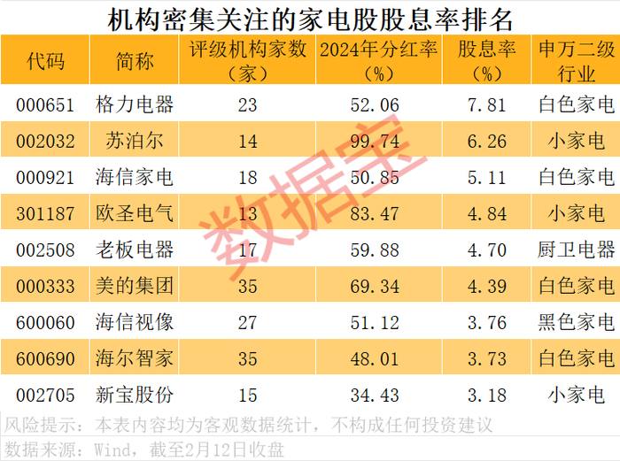 声明：数据宝所有资讯内容不构成投资建议，股市有风险，投资需谨慎。