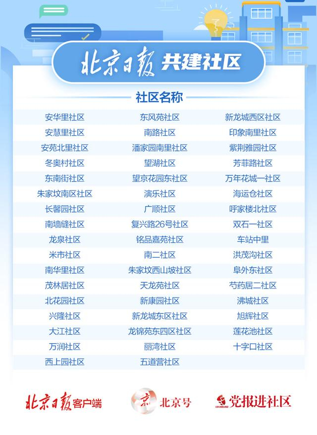 来源：北京日报客户端