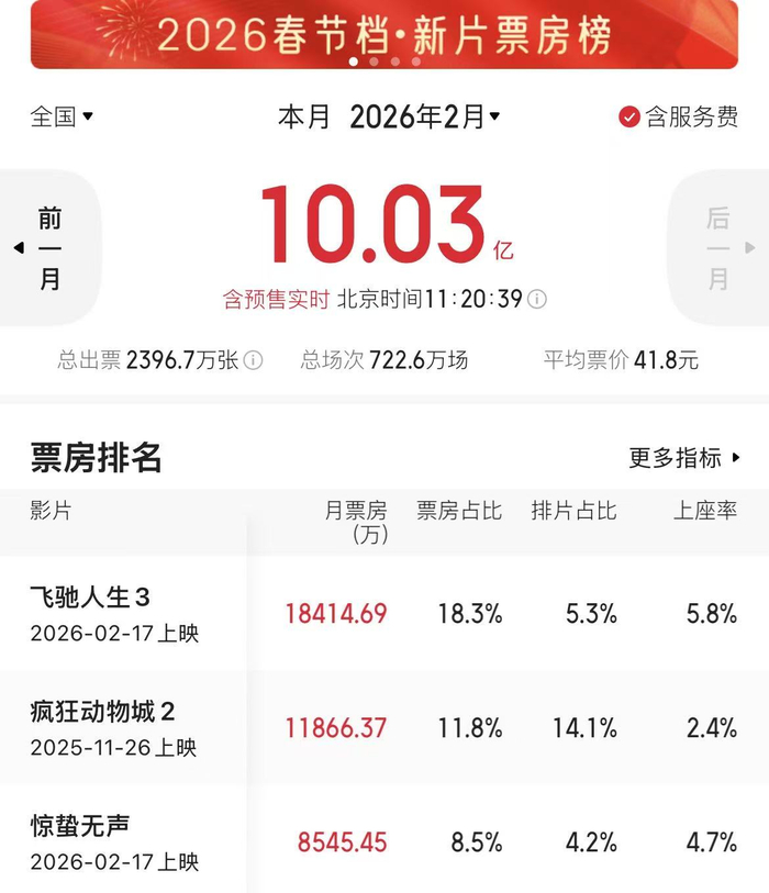 猫眼专业版截图