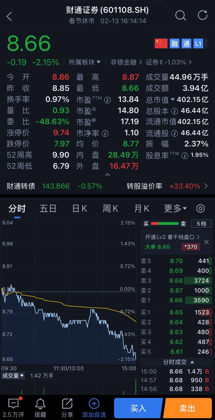 图源：腾讯自选股APP