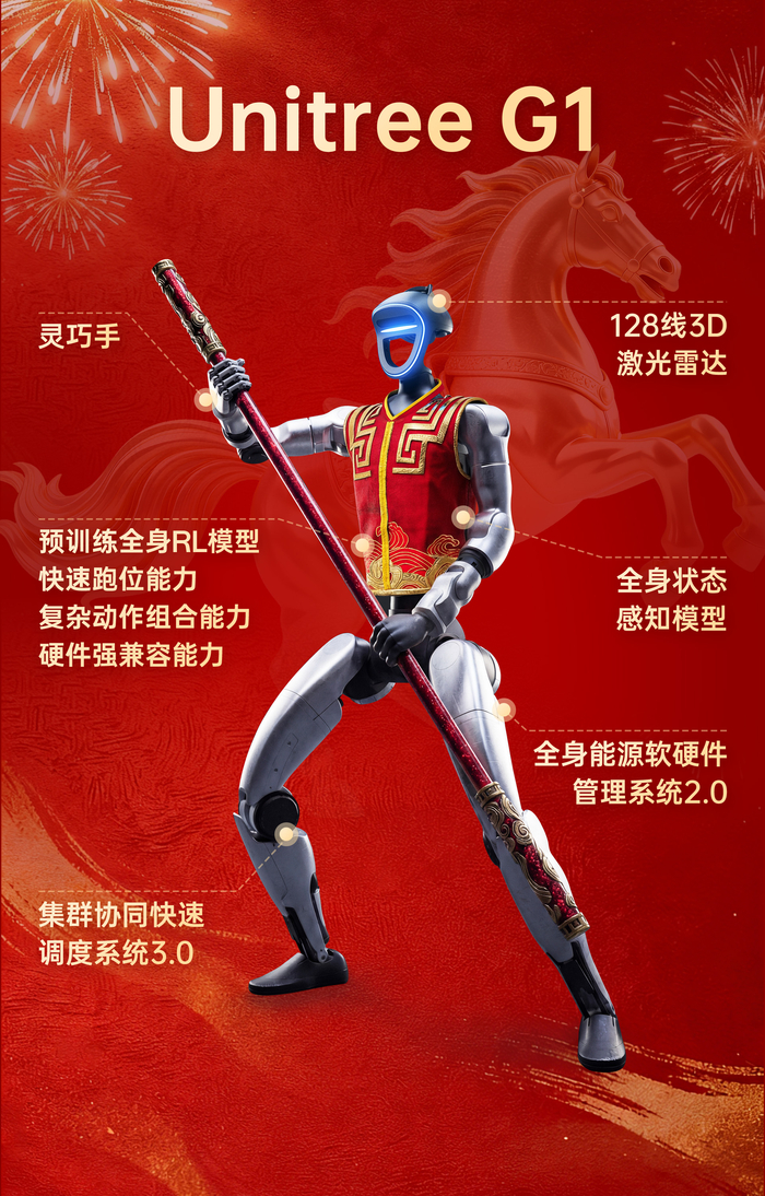 宇树G1机器人表演武术背后的“黑科技”。央视新闻截图