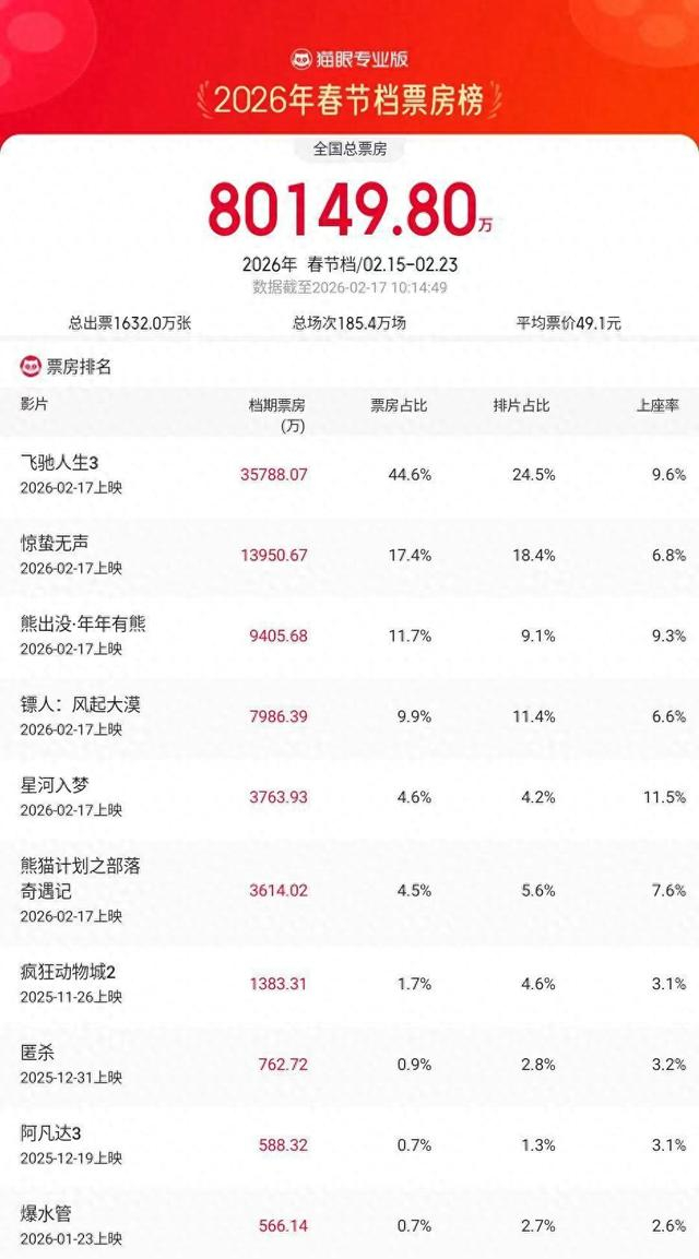 來源：@貓眼專業版