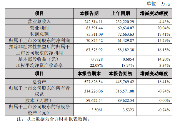 图片来源：深交所网站截图
