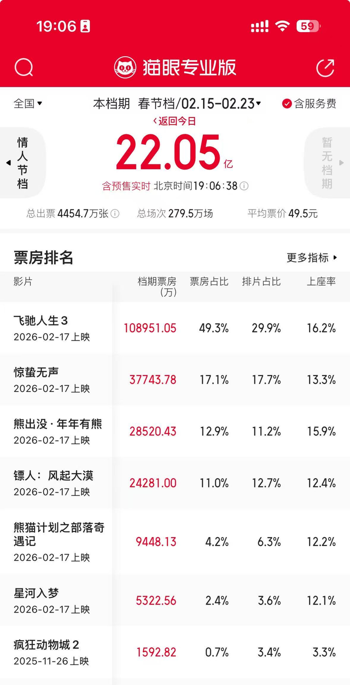图片来源：猫眼专业版