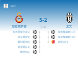 加拉塔萨雷主场5-2横扫尤文,欧冠附加赛占得先机