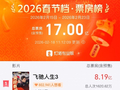 2026春节档总票房破17亿
