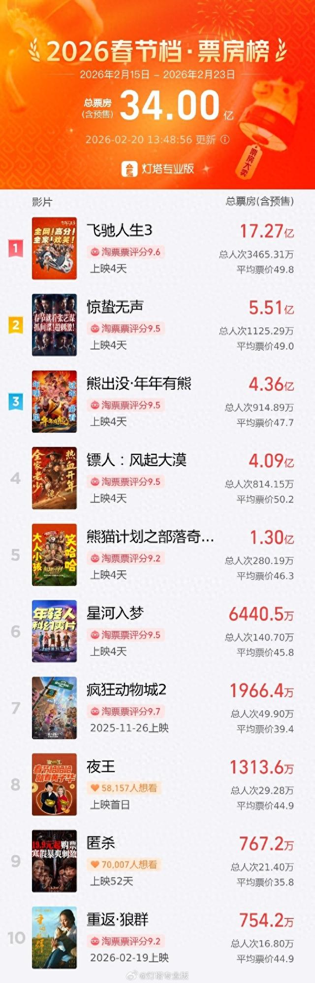 來源：@燈塔專業版