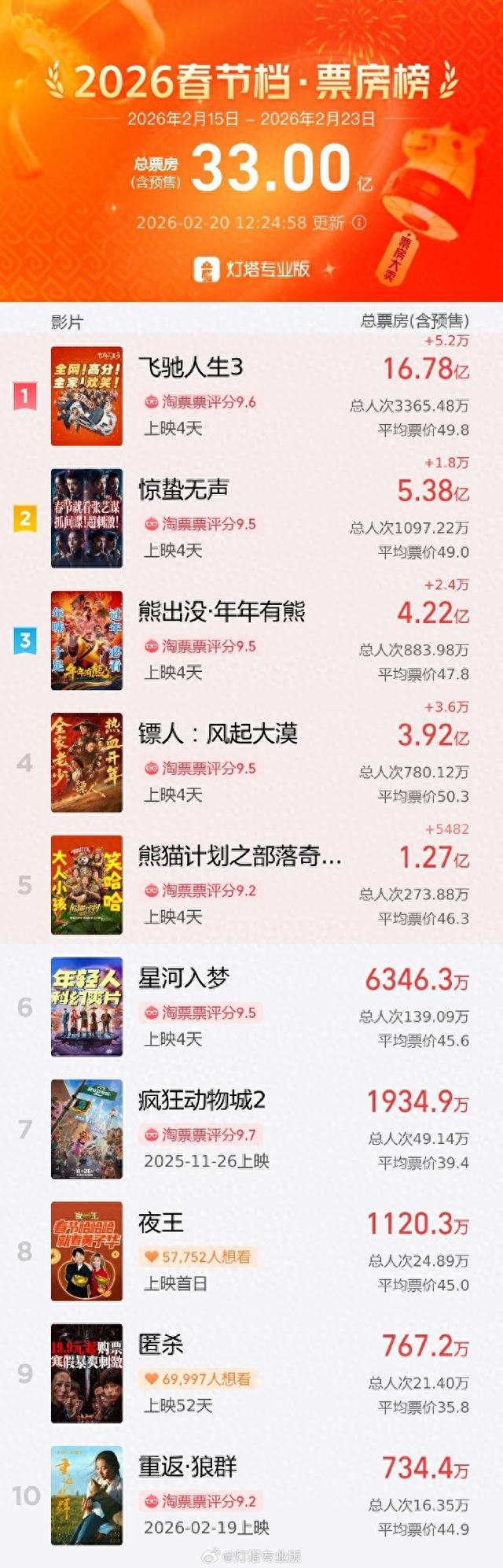 来源：@灯塔专业版