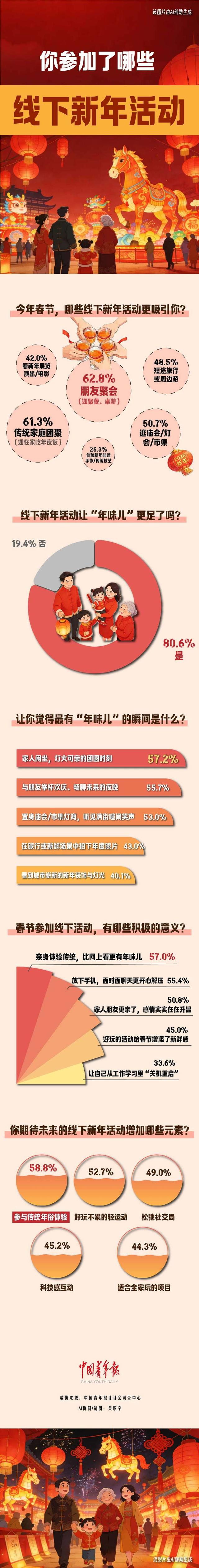 来源：中国青年报客户端