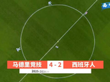 马竞主场4比2逆转西班牙人，瑟尔洛特双响