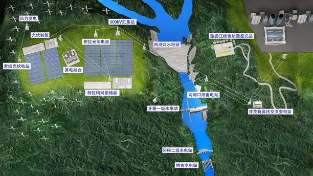 两河口“水风光储氢算”清洁能源示范区效果图