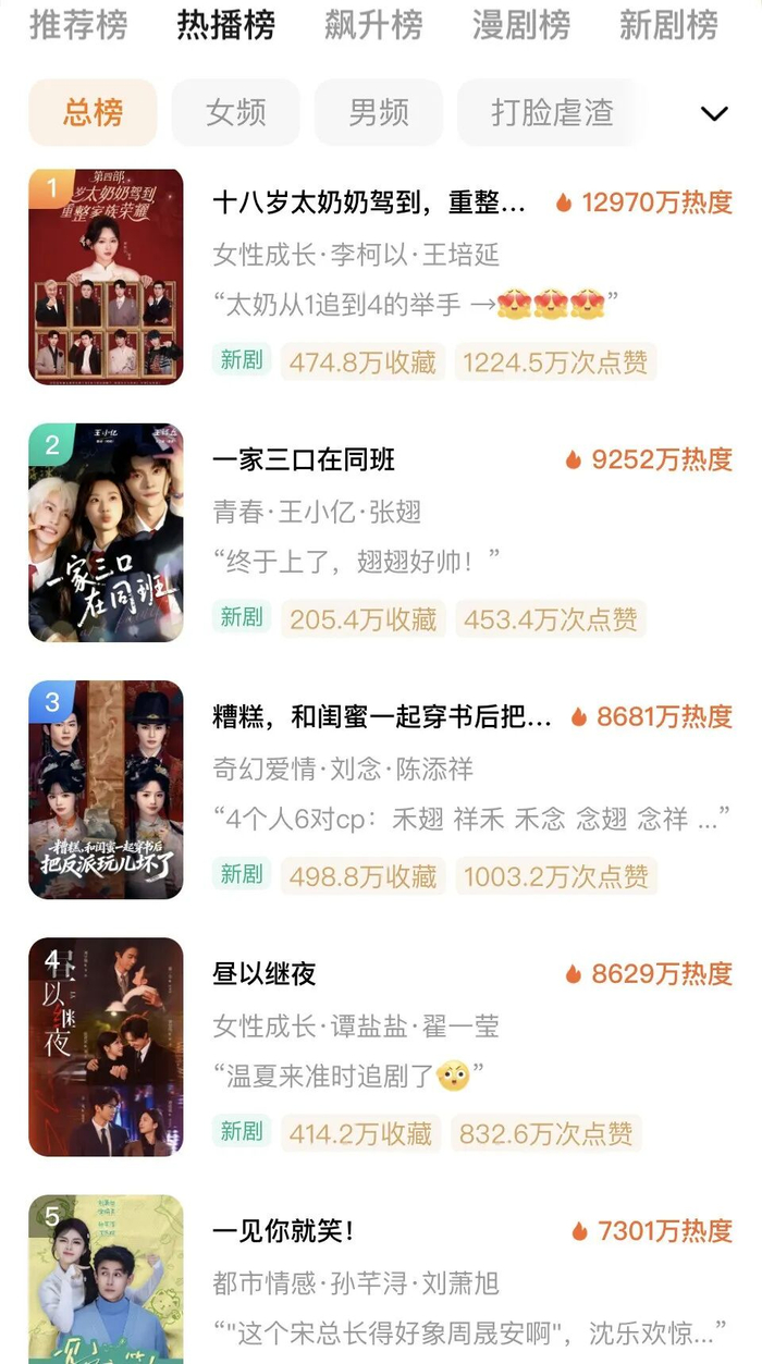图源：红果截图