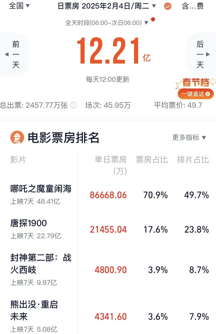 图源：灯塔APP截图