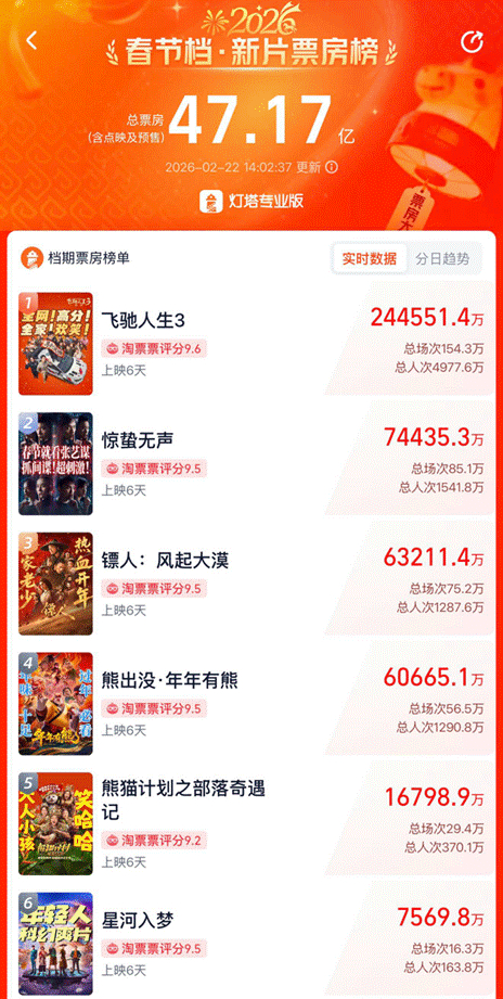 图源：灯塔APP截图